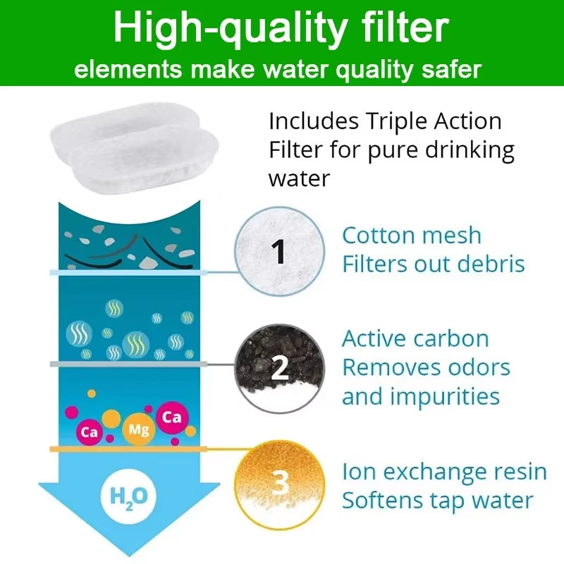 16 Sets Cat Water Fountain Filters for 108Oz/3.2L and 67Oz/2L Adjustable Water Flow Pet Water Fountain Cat Fountain Accessories